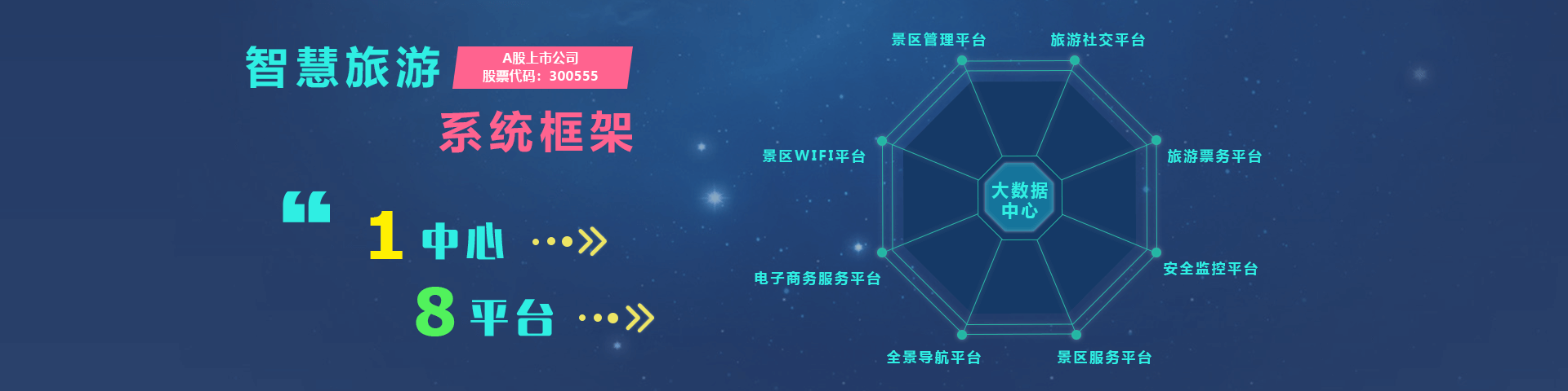 凯发k8(中国)物联智慧旅游系统框架